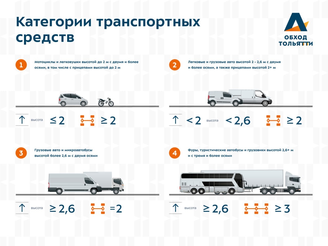 news - С 1 сентября обход Тольятти перешел на платный режим работы